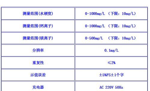 自来水中钙的含量大概是多少,生活饮用水的铝镁钙元素标准是多少图3