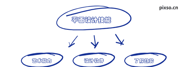 平面设计和ui设计什么区别,平面设计和广告设计的区别是什么图10