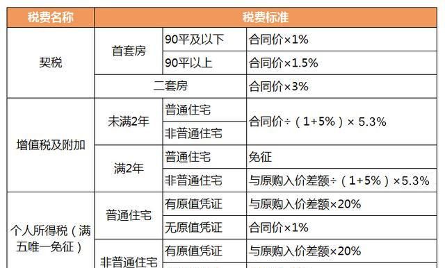 非普通住宅指的是什么,什么样的房子叫普通住宅图3