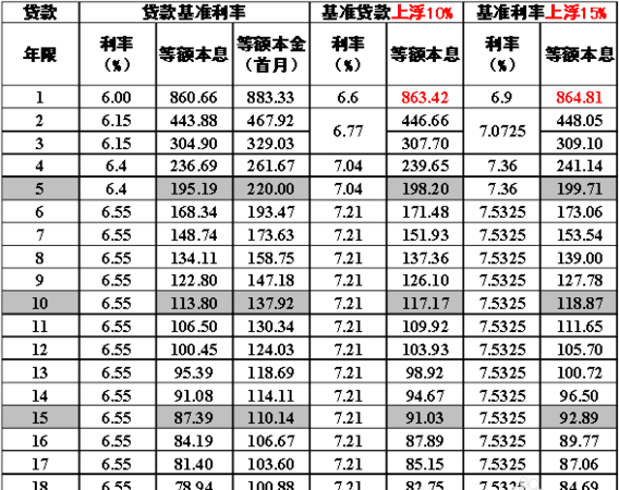 快来钱贷款利息多少,我普通上班族不比你周边的那些大咖图6