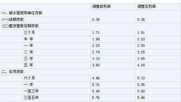 快来钱贷款利息多少,我普通上班族不比你周边的那些大咖图7