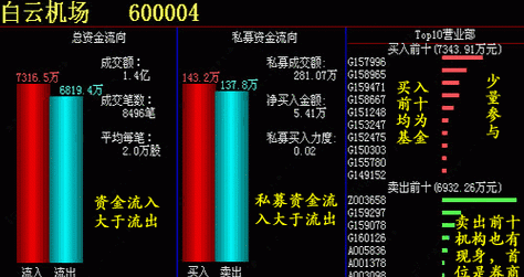 散户数量为什么是负的,散户数量变负数是啥意思图3