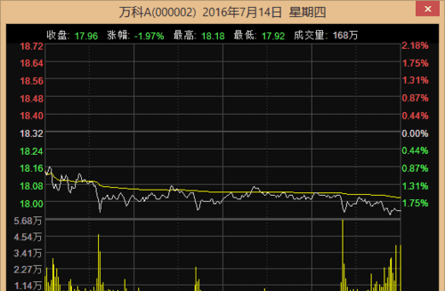 散户数量为什么是负的,散户数量变负数是啥意思图4