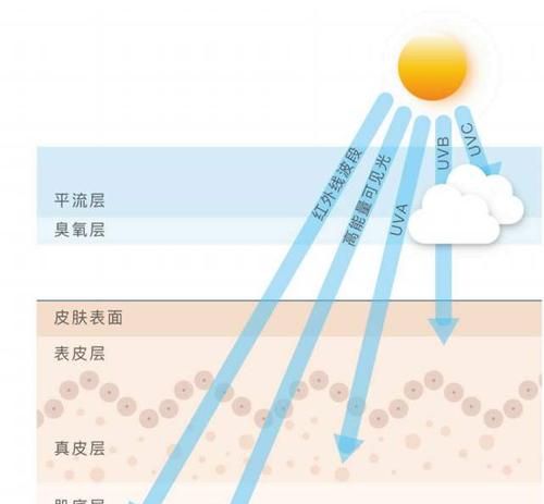 紫外线和红外线的用途,紫外光谱和红外光谱的应用范围是什么意思图4