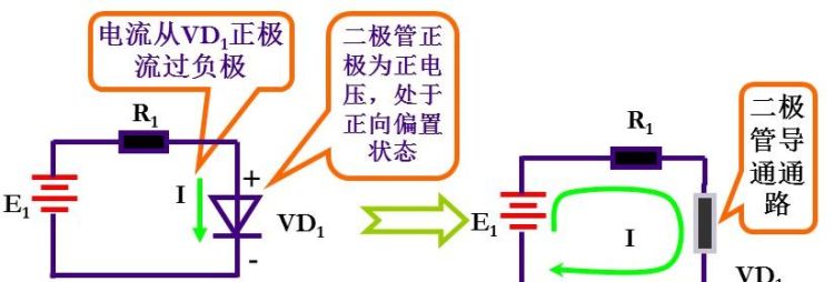 二极管工作原理,万用表测二极管的原理是什么