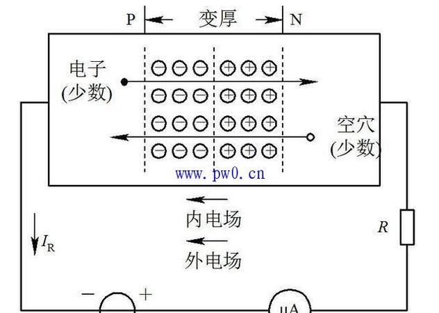 二极管工作原理,万用表测二极管的原理是什么图2