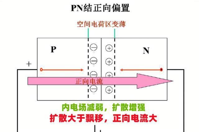 二极管工作原理,万用表测二极管的原理是什么图3