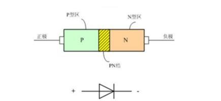 二极管工作原理,万用表测二极管的原理是什么图4