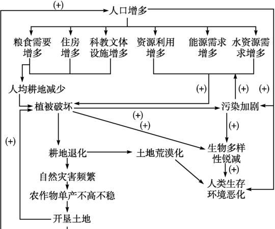 易地保护和就地保护的区别,高中生物就地保护和易地保护图4