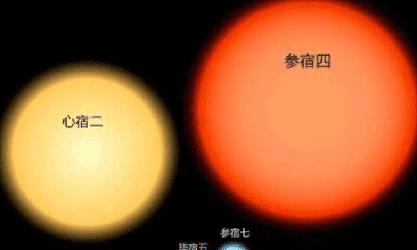 银河系十大恒星,银河系十大恒星图4