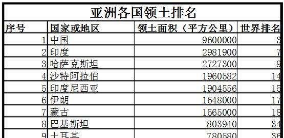 中国大还是亚洲大,中国的占地面积排第几