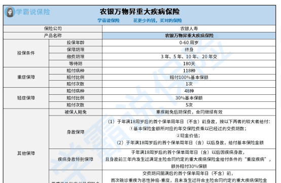 农银万物生如何返还,农银人寿万物生重大疾病保险包含有意外险图4