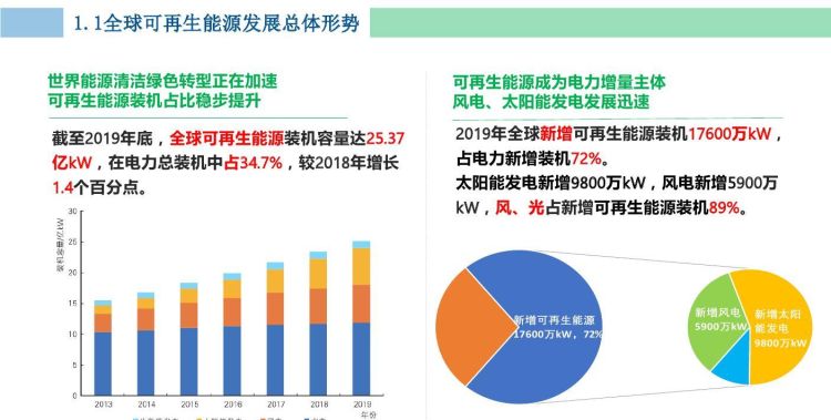 什么是可再生能源,什么是可再生能源其类型有哪些图3