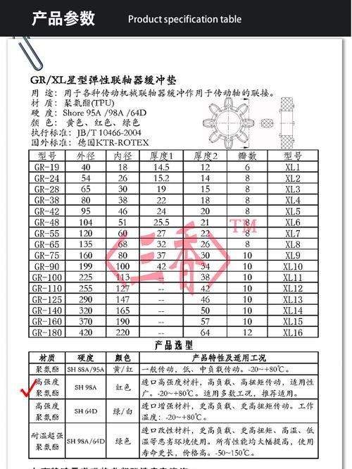 梅花垫规格型号尺寸表,耦合器梅花垫型号图2