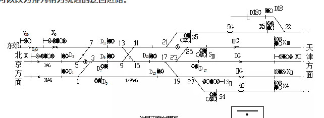 什么是变通进路,平行进路断线法图3