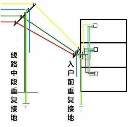 接地线的作用,接地线的作用图7