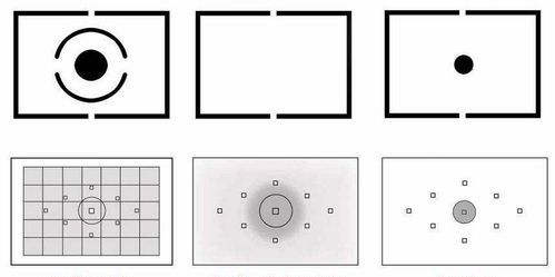 相机测光有什么用,单反相机测光是什么意思图1