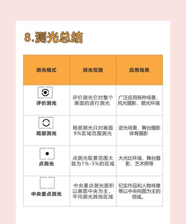 相机测光有什么用,单反相机测光是什么意思图18