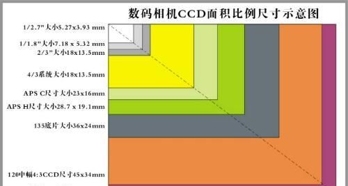 相机画幅是什么意思,相机的画幅是什么意思图2