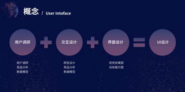 职校电脑专业什么是ui,ui设计是什么专业图7