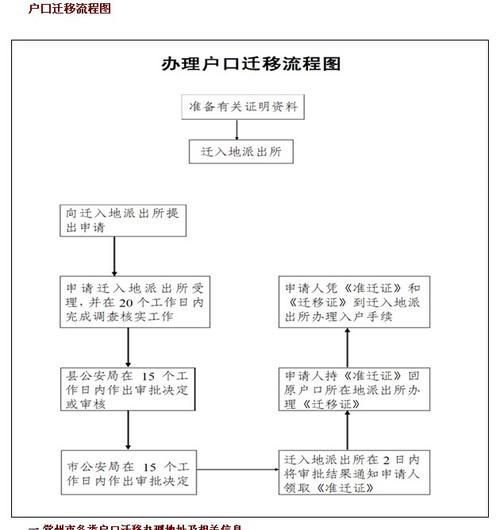 购房迁出户口需要哪些材料,购房户口迁移需要什么手续和证件图3