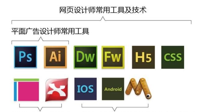 美工UI学什么,ui设计师需要学什么专业图3