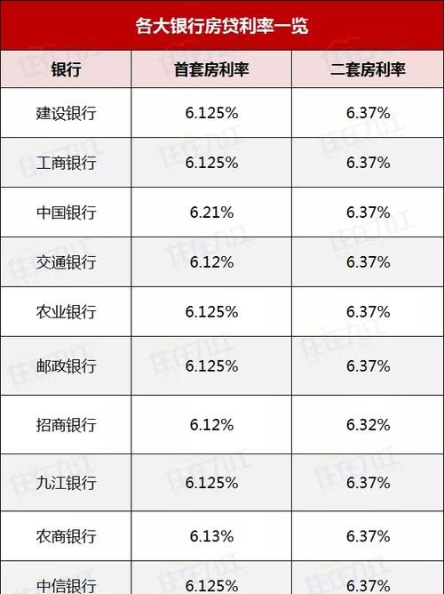 九江房屋贷款利率是多少,邮政储蓄银行首套房贷款利率是多少图1