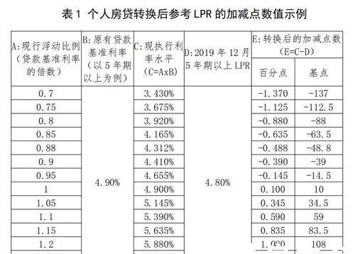 九江房屋贷款利率是多少,邮政储蓄银行首套房贷款利率是多少图4