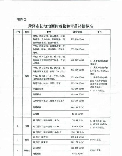 安置房拆迁有赔偿,拆迁安置房怎么过户图1