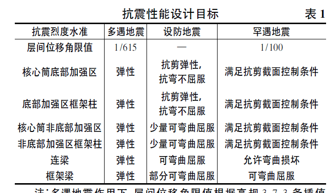 抗震设防类别,建筑抗震设防类别有哪些图4