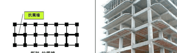 抗震设防类别,建筑抗震设防类别有哪些图5