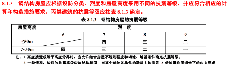 抗震设防类别,建筑抗震设防类别有哪些图7