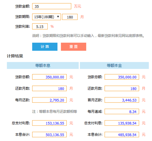 光大银行贷款额度是多少,北京光大国信贷款额度高图2