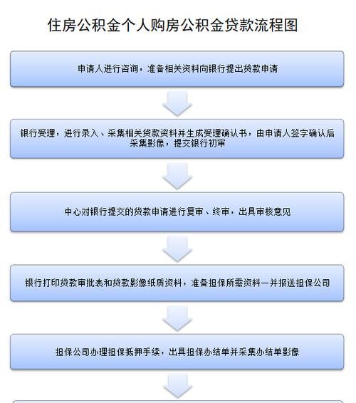 贷款买房子流程是什么,贷款买房子全部详细流程图图3