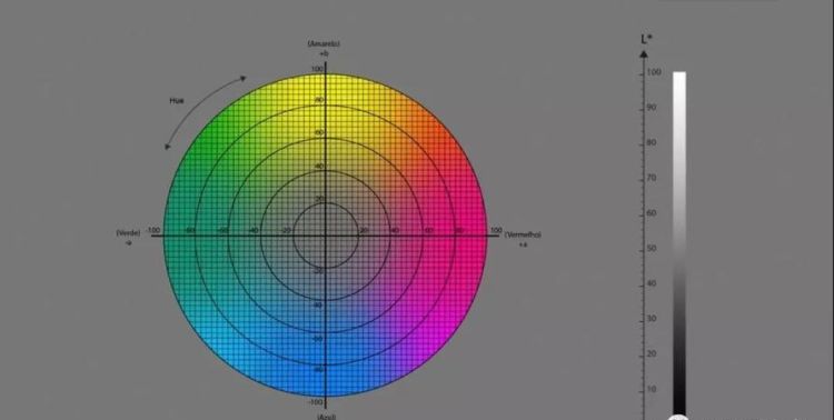 lab模式是什么意思,ps中 lab颜色是什么意思图3