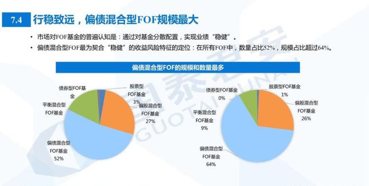 FOF基金的优势有哪些,FOF基金特点是什么FOF基金的优势