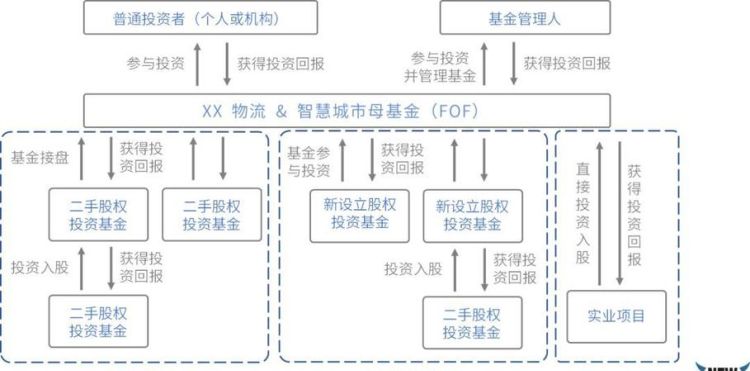 FOF基金的优势有哪些,FOF基金特点是什么FOF基金的优势图3