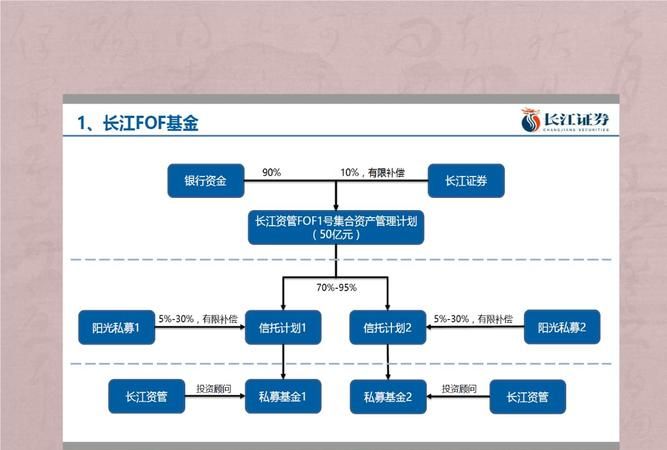 FOF基金的优势有哪些,FOF基金特点是什么FOF基金的优势图6