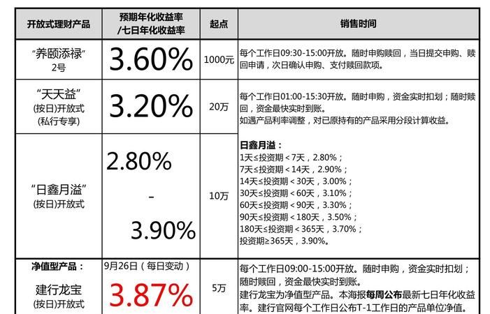 建行乾元理财产品风险大,建行的建信理财产品安全图3