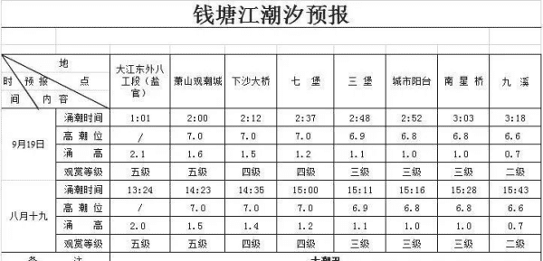 钱塘江涨潮时间,钱塘江每天涨潮时间表2023