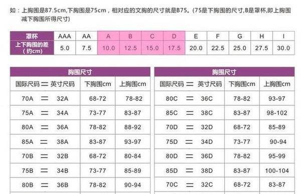 36D是啥玩意,a4 36d 0.68 0.7 7%啥意思图2