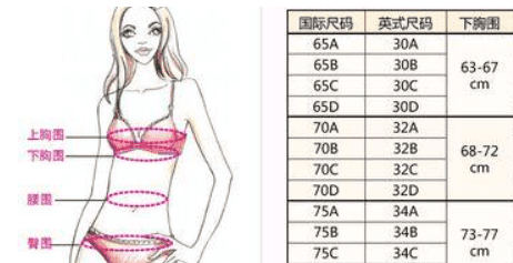 36D是啥玩意,a4 36d 0.68 0.7 7%啥意思图3