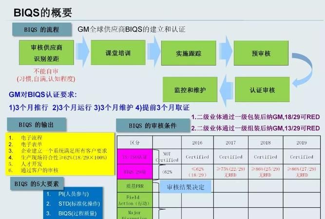 biqs是什么体系,快速响应的是世界一流企业核心竞争力图1