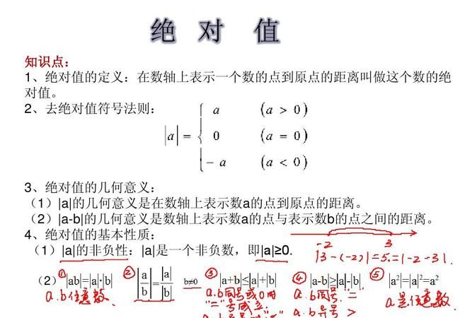 绝对值是什么 你知道,什么是绝对值图2