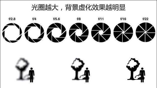 保留正常曝光的照片是什么意思,保留正常曝光的照片打开还是关闭好图3