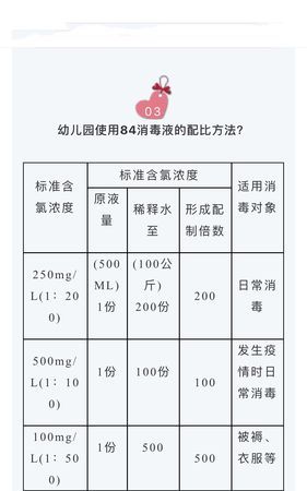 84消毒液杀菌消毒原理,酒精和84消毒液消毒原理区别图2