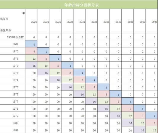 24到45岁这一年龄段属于哪一阶段,25-40岁是什么年龄段的喜好报告图4