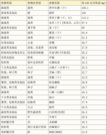 高铁禁食物有哪些,高铁上禁止吃的食物都有哪些图6