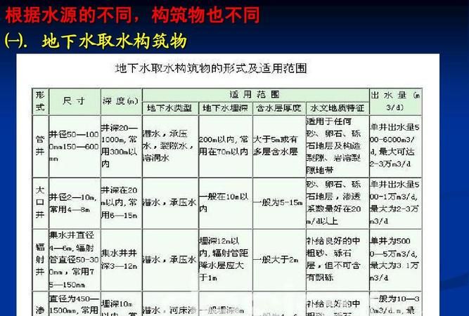 地下水的分类依据,地下水的分类方法有哪些