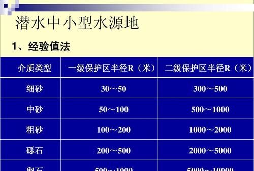 地下水的分类依据,地下水的分类方法有哪些图3